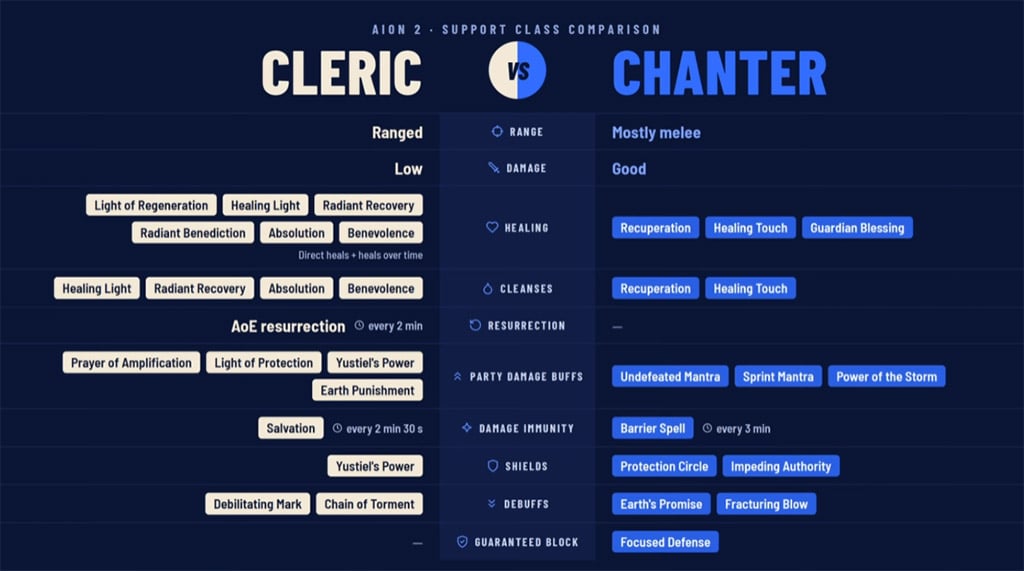 Aion2 Chanter Aion2 Chanter