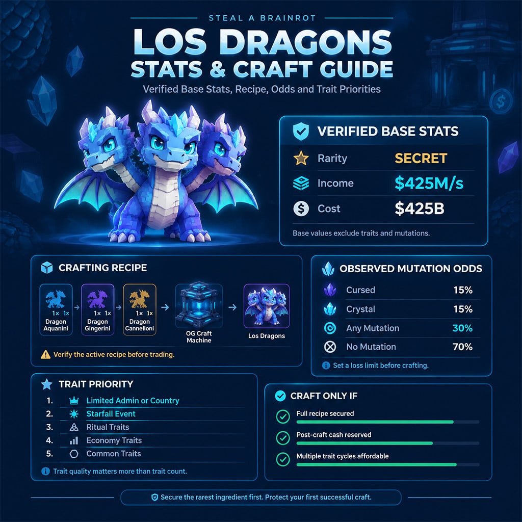 los dragons verified stats