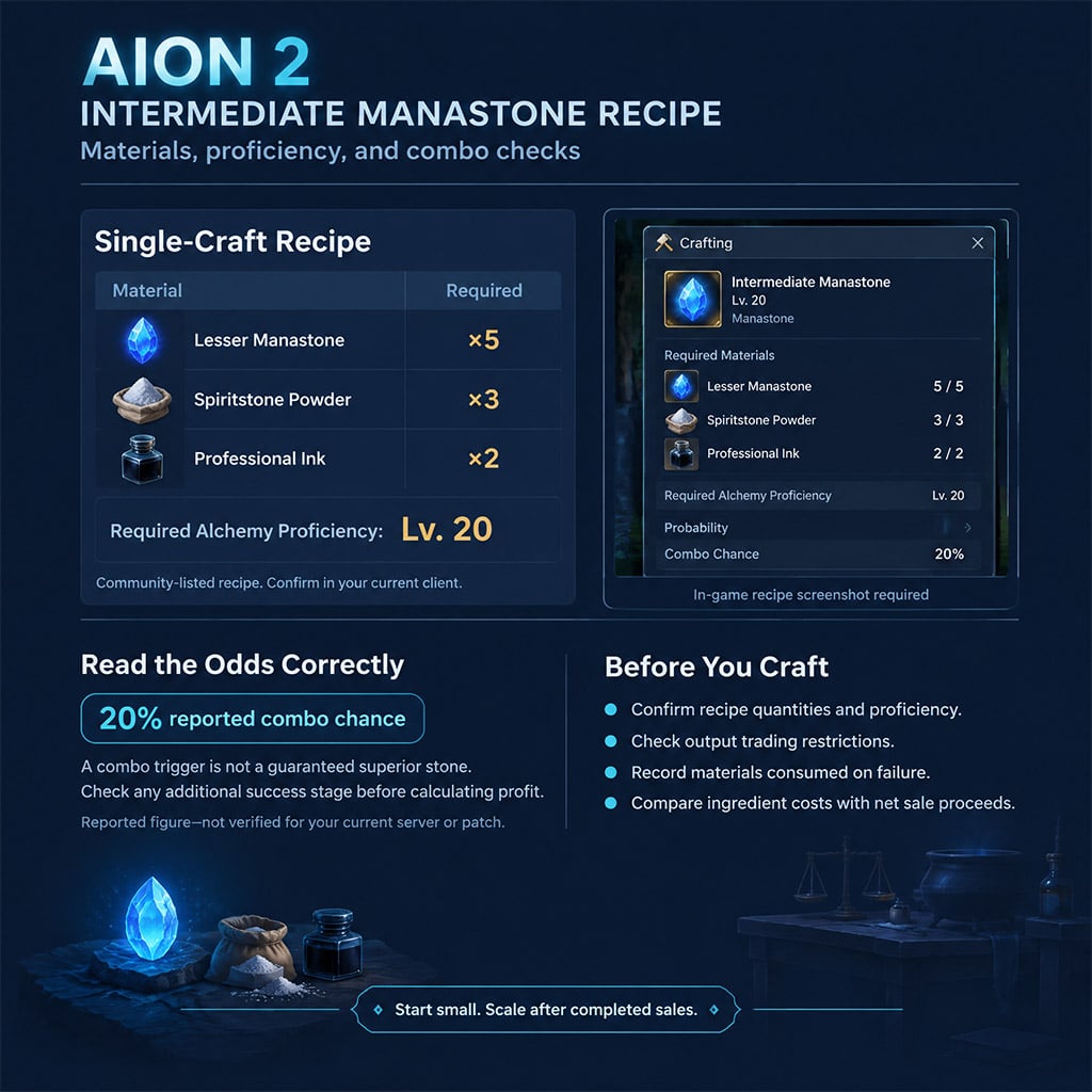 Intermediate Manastone recipe showing materials, proficiency requirement, and combo chance