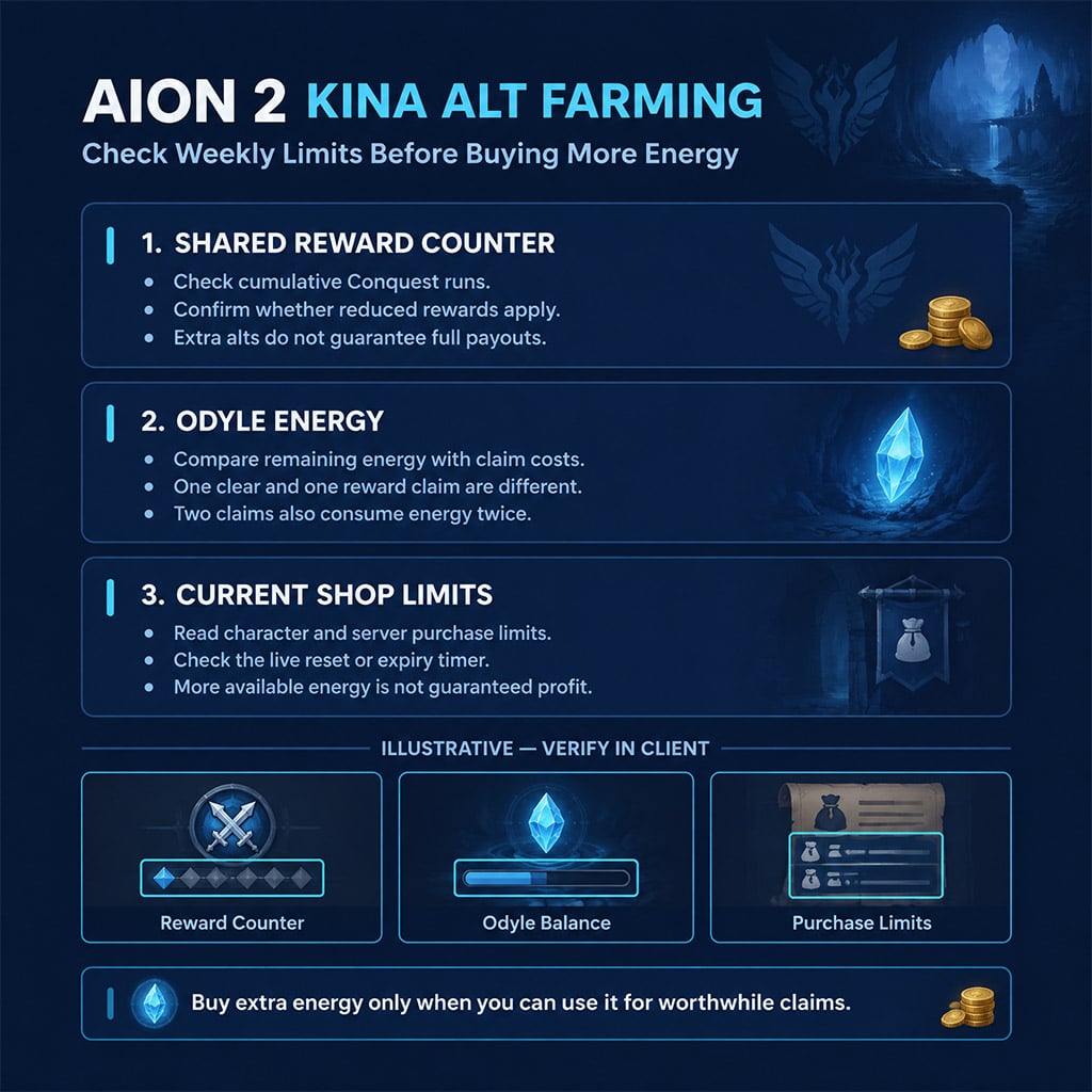 Current Conquest reward-adjustment counter beside remaining Odyle Energy and shop limits Current Conquest reward-adjustment counter beside remaining Odyle Energy and shop limits