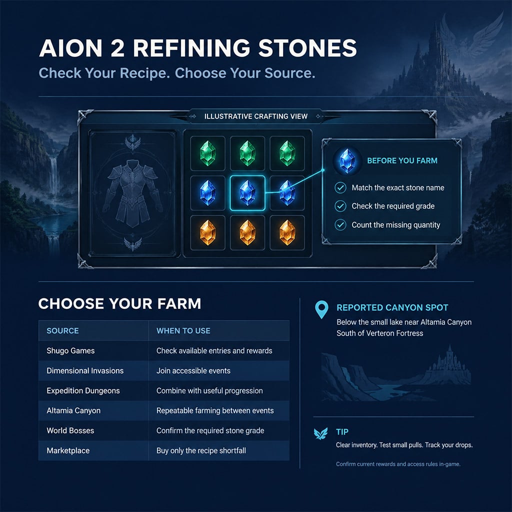 AION 2 crafting menu highlighting Refining Stone grade requirements and source list