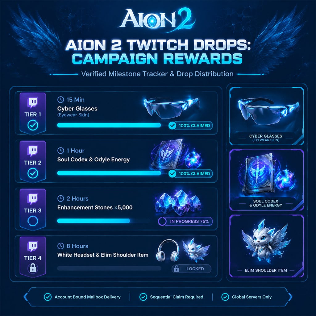 Split view of Aion 2 Twitch Drops inventory showing claim progress bar and cosmetic gear items