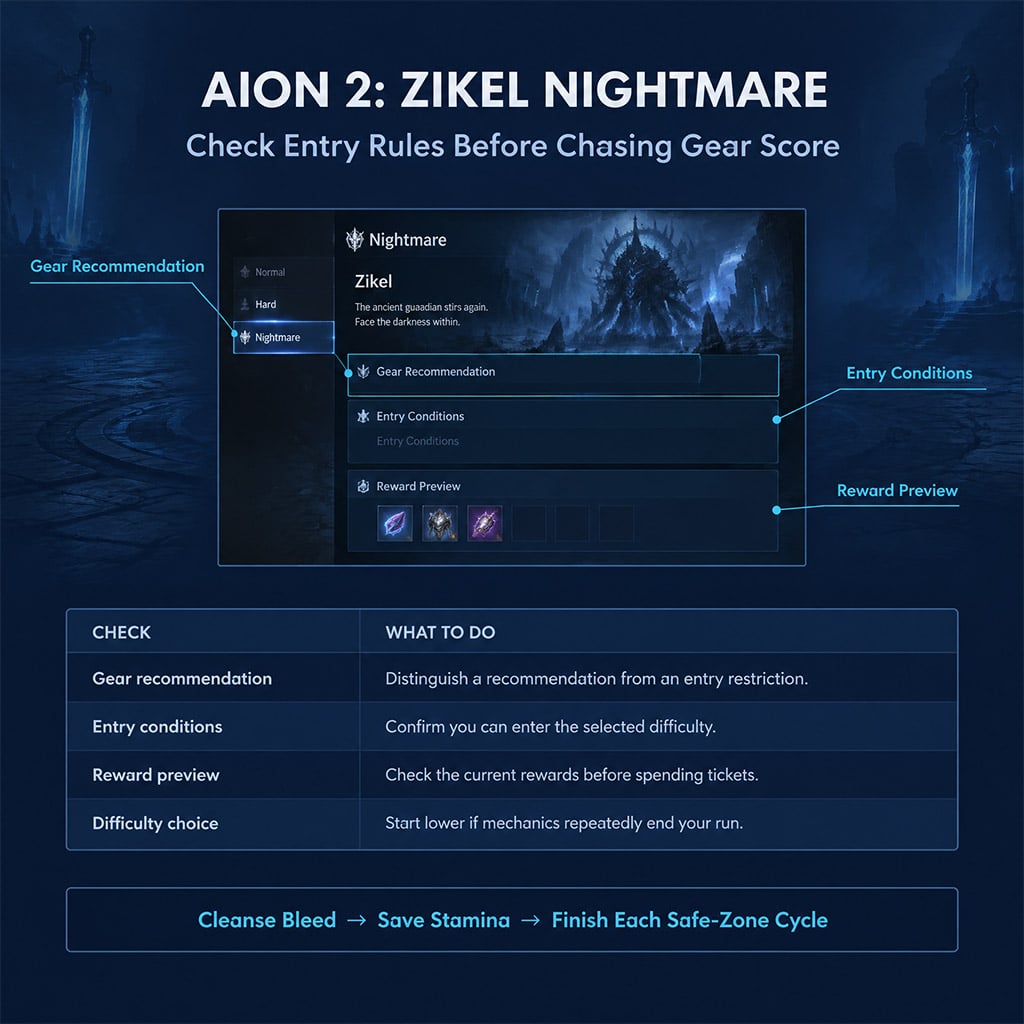 Zikel Nightmare difficulty screen showing gear recommendation and reward preview Zikel Nightmare difficulty screen showing gear recommendation and reward preview