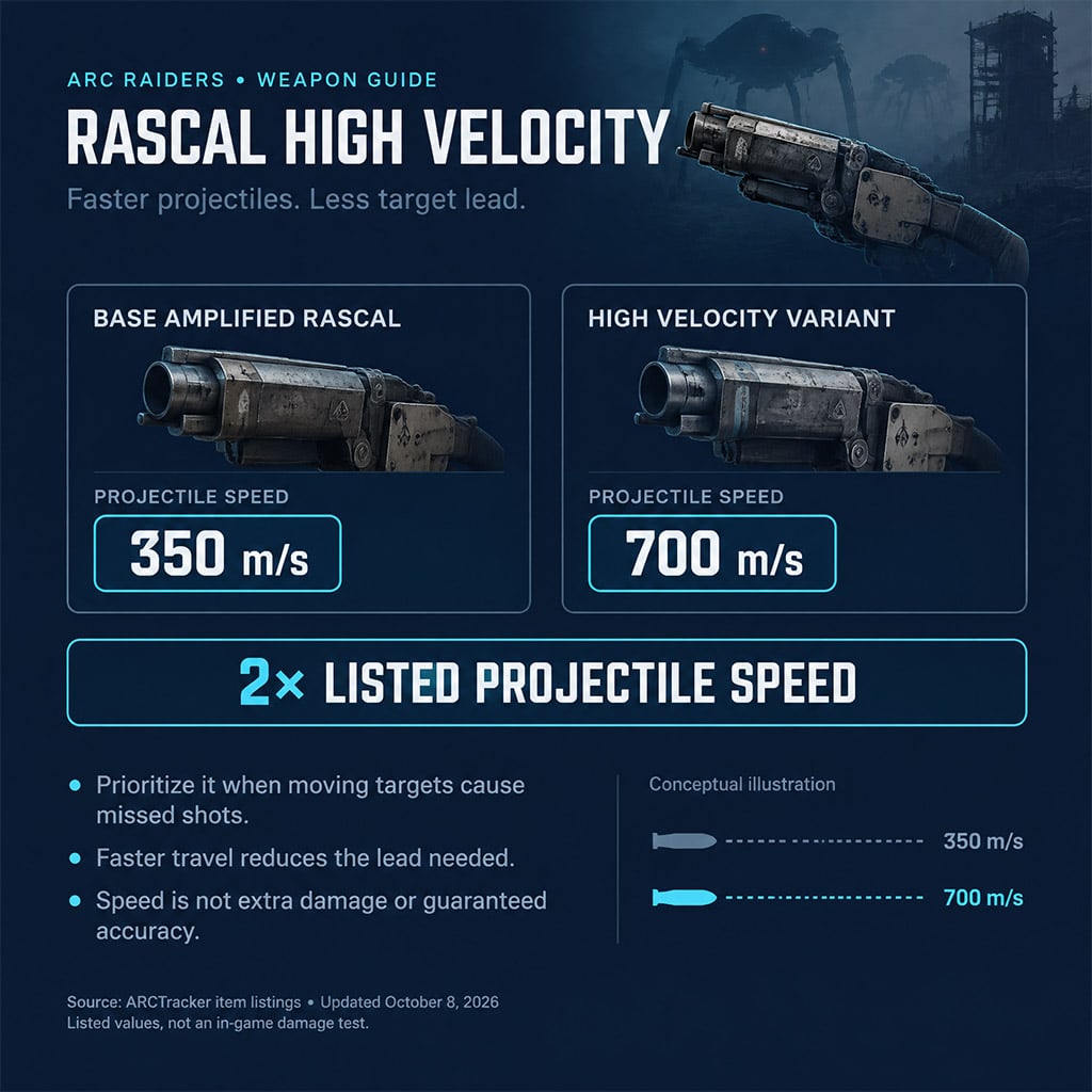 Base and High Velocity Rascal entries showing projectile speeds of 350 and 700 meters per second Base and High Velocity Rascal entries showing projectile speeds of 350 and 700 meters per second