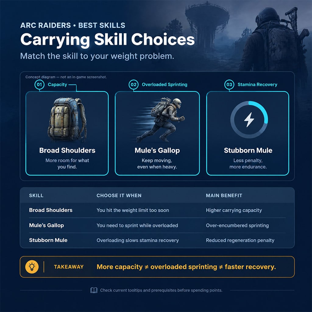 ARC Raiders best skills ARC Raiders best skills