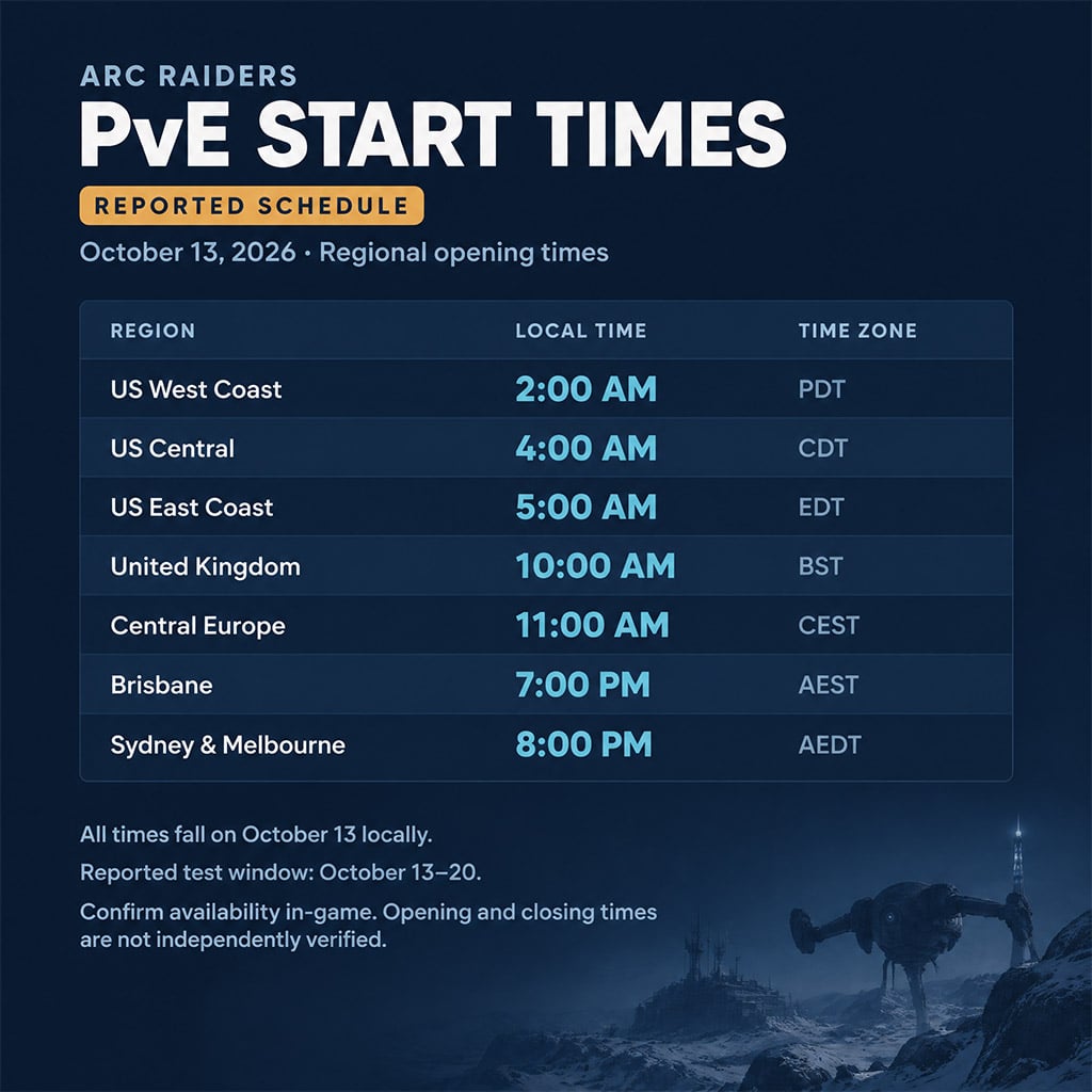 Reported October 13 PvE opening times by region