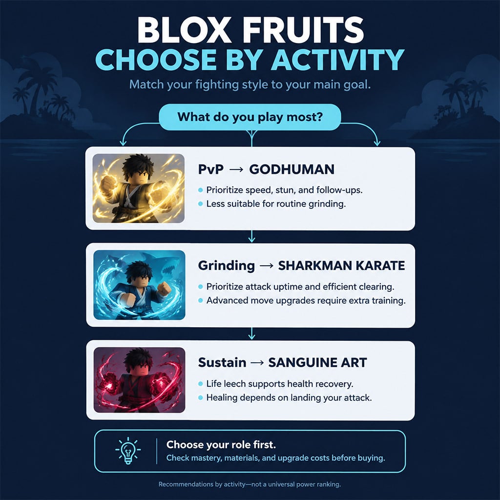 Decision chart matching PvP, grinding, and sustain to three fighting styles.