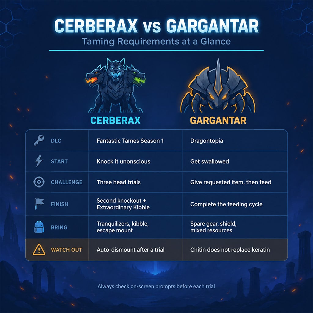 Comparison chart of Cerberax and Gargantar taming requirements in ARK