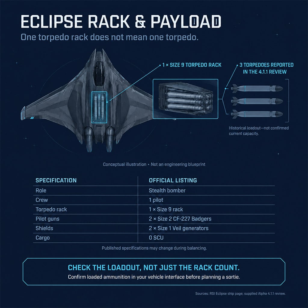 Eclipse specification diagram separating torpedo rack count from ammunition count