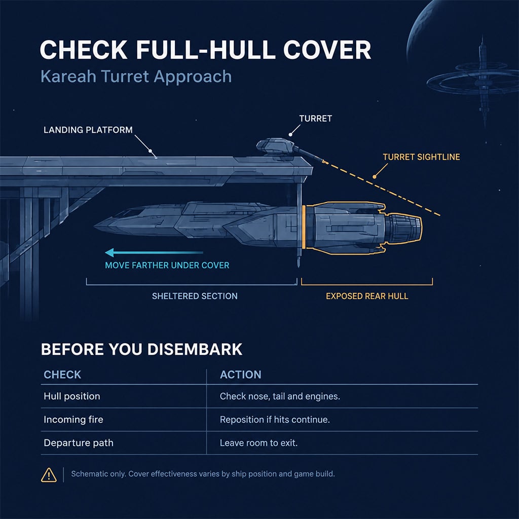 Diagram showing exposed rear hull beneath a landing platform