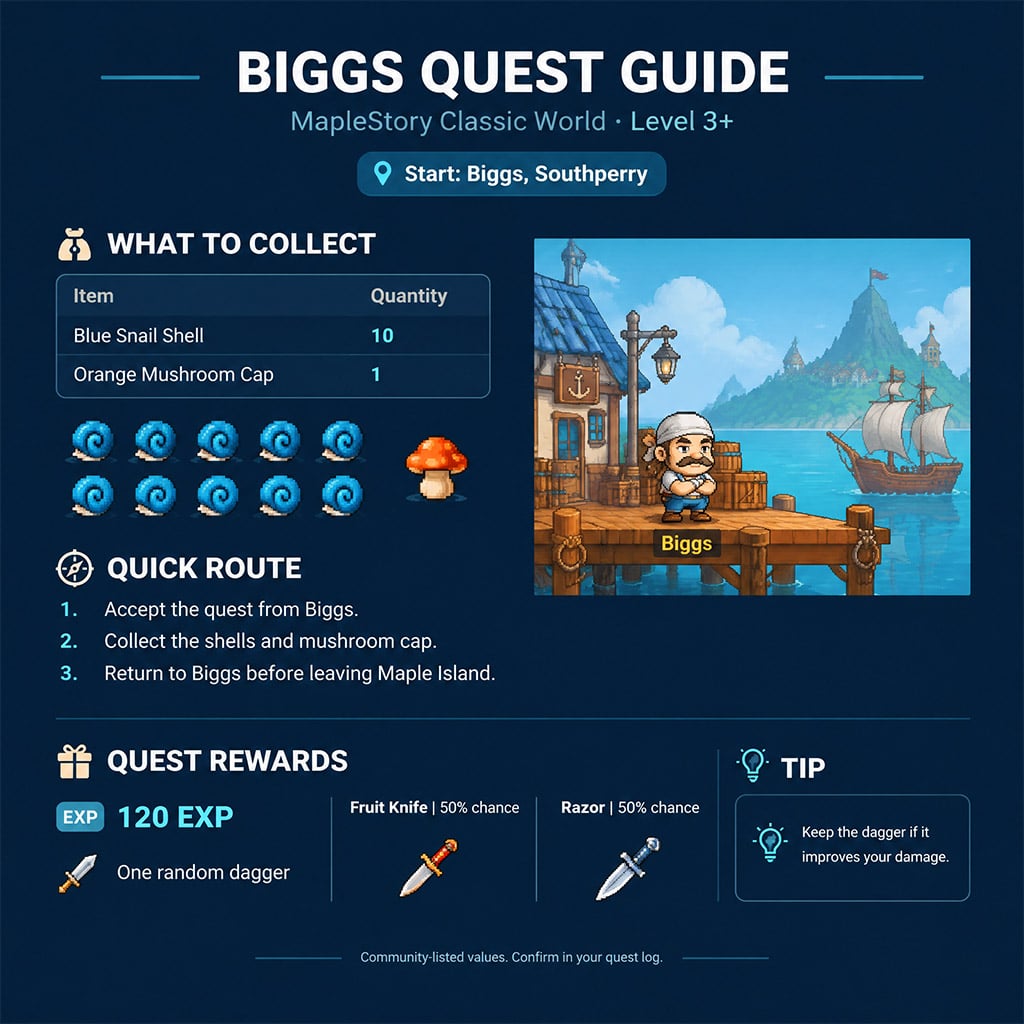 Biggs quest window showing ten Blue Snail Shells and one Orange Mushroom Cap