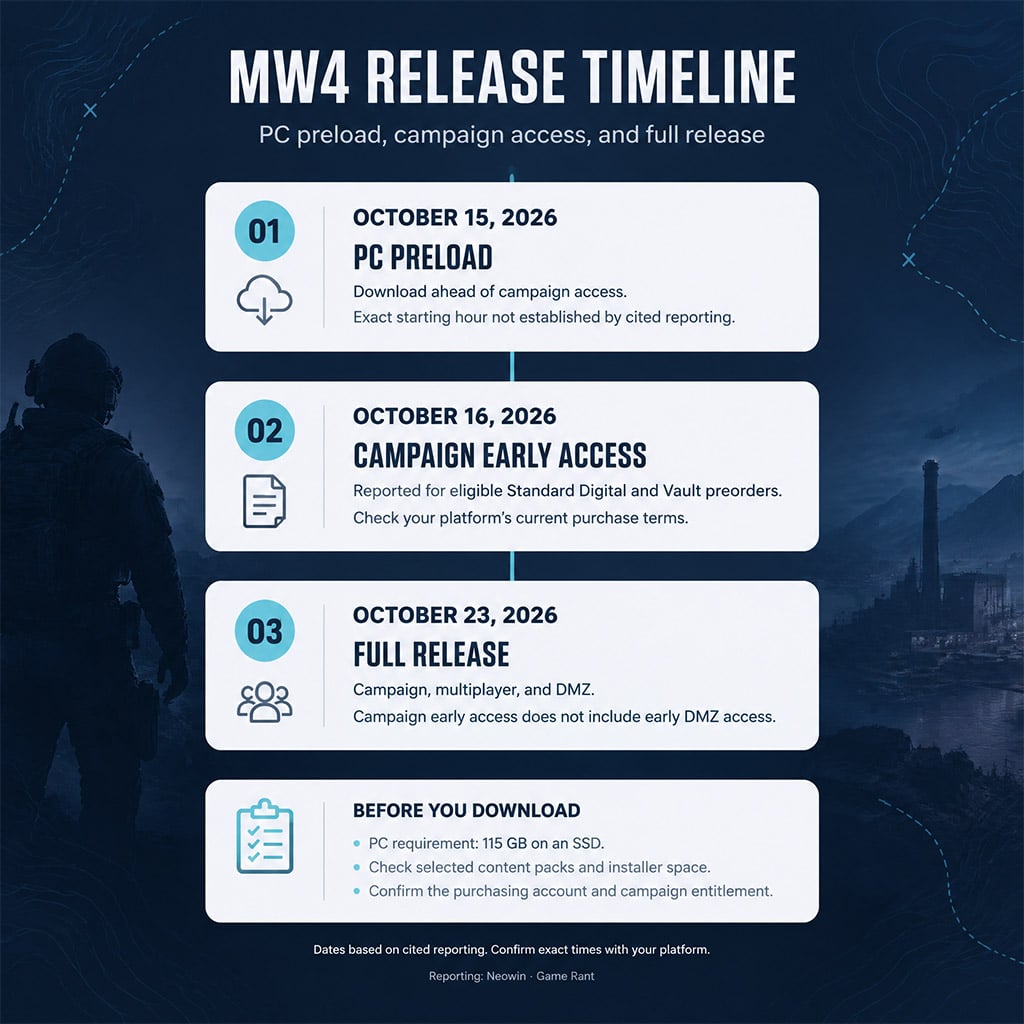 MW4 PC preload date