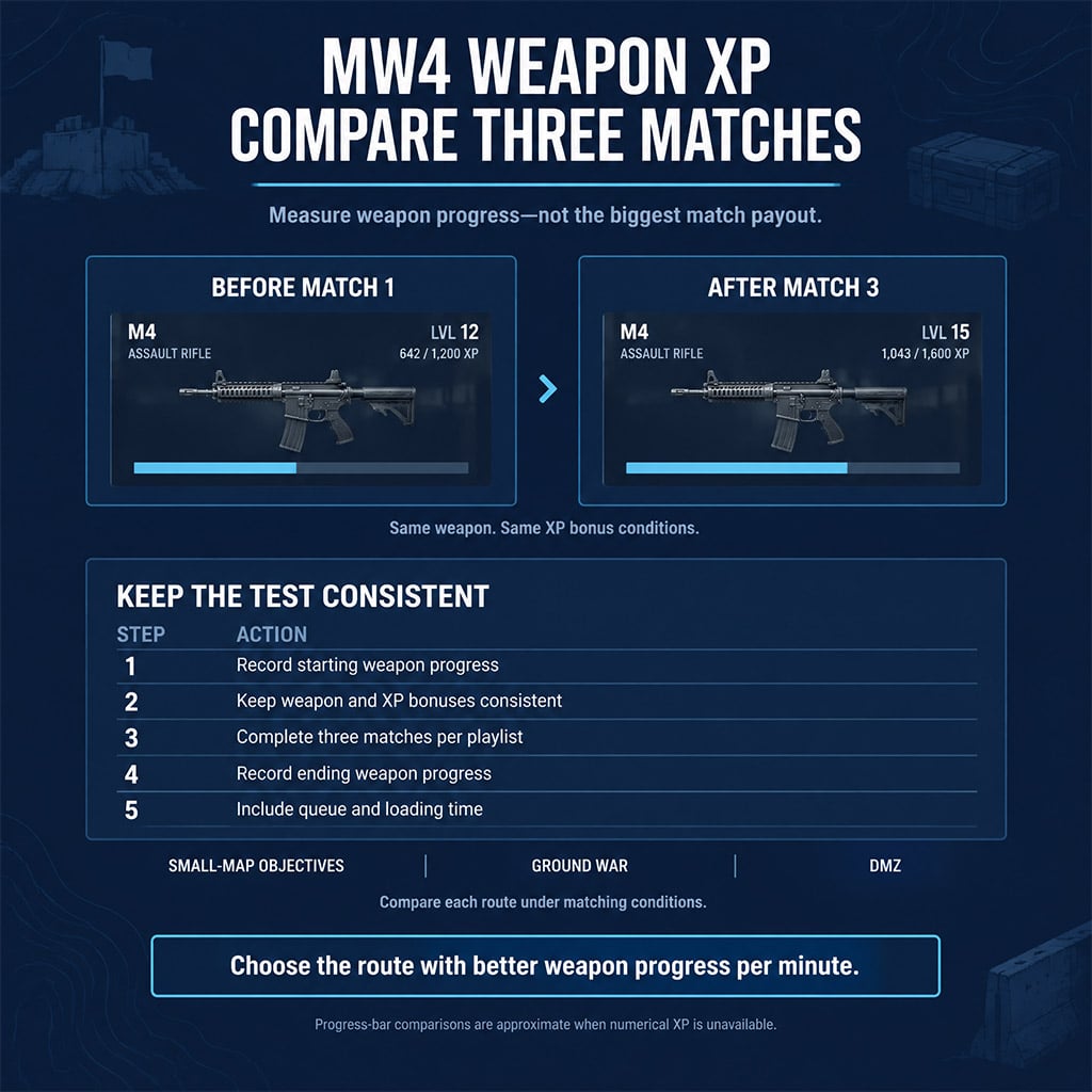 Weapon progress before and after three matches under matching XP conditions Weapon progress before and after three matches under matching XP conditions