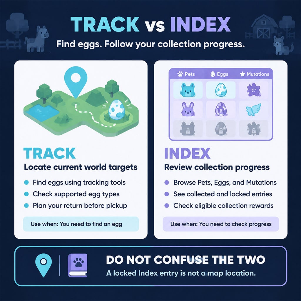 Diagram distinguishing egg tracking from collection progress Diagram distinguishing egg tracking from collection progress