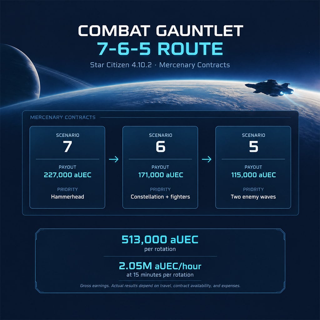 Mercenary contract list showing Combat Gauntlet mission choices