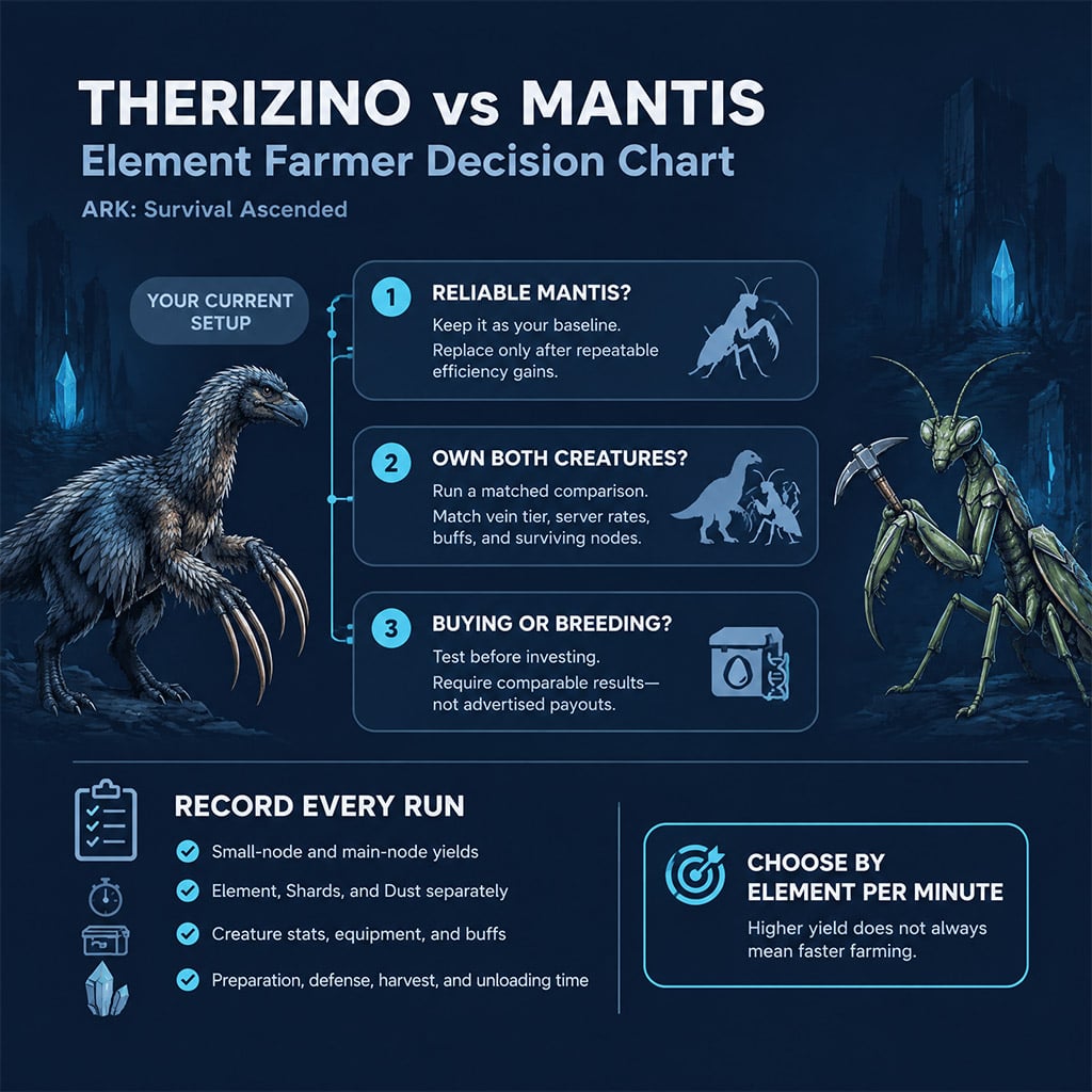 Therizino vs Mantis Element farming Therizino vs Mantis Element farming