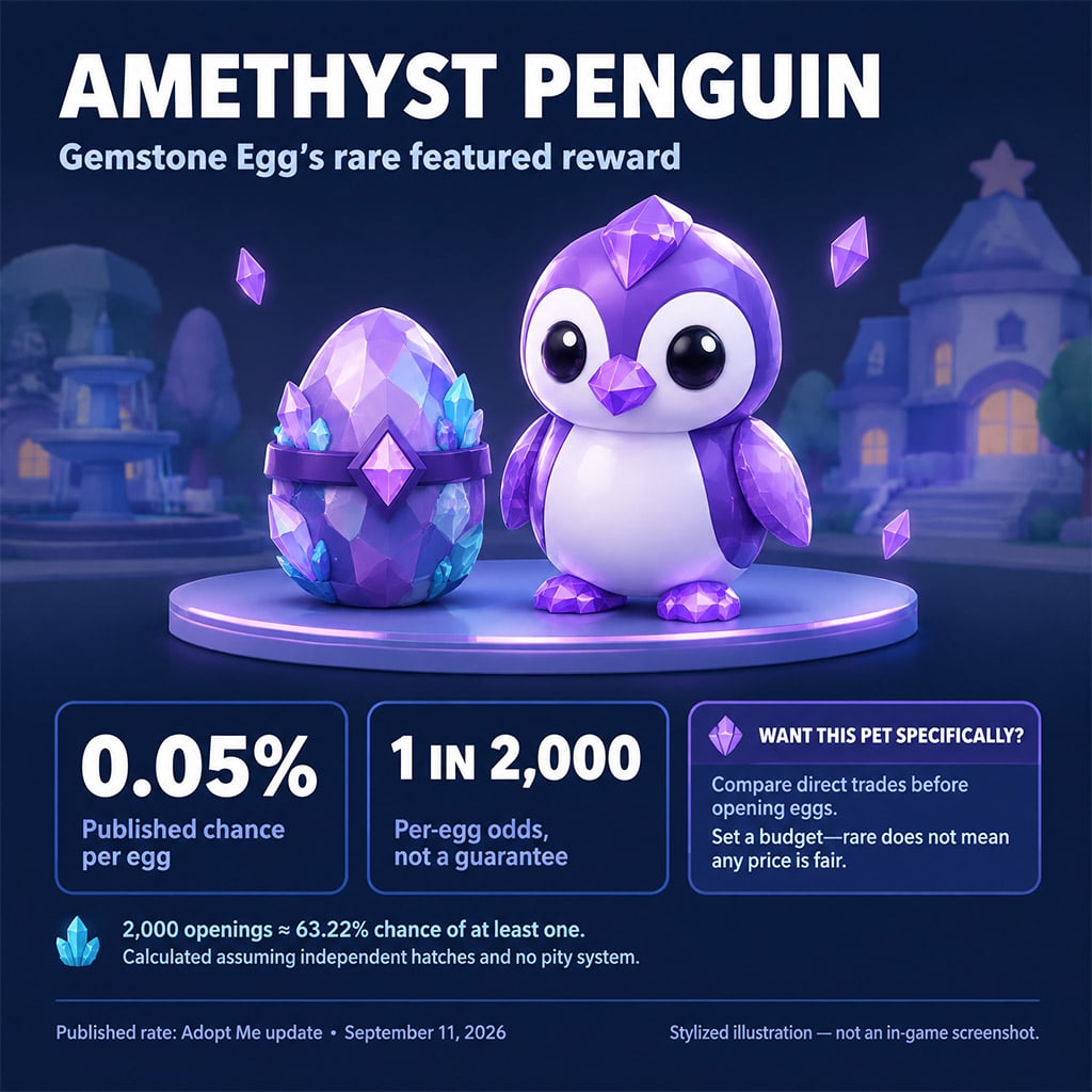 Fully grown neon-tinted Amethyst Penguin pet standing beside an unhatched crystalline Gemstone Egg