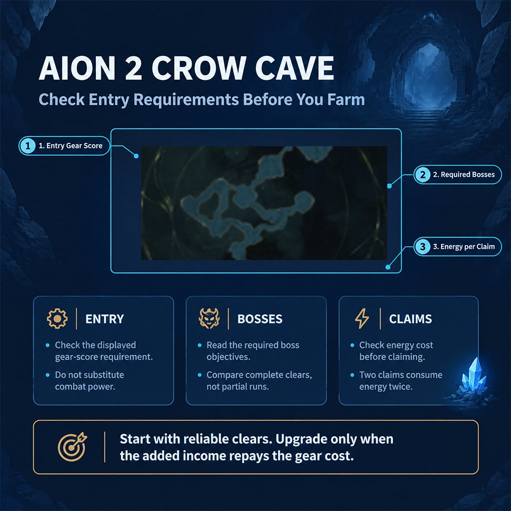 Krao Cave entry panel showing gear-score requirement, boss objectives, and reward-claim energy cost Krao Cave entry panel showing gear-score requirement, boss objectives, and reward-claim energy cost