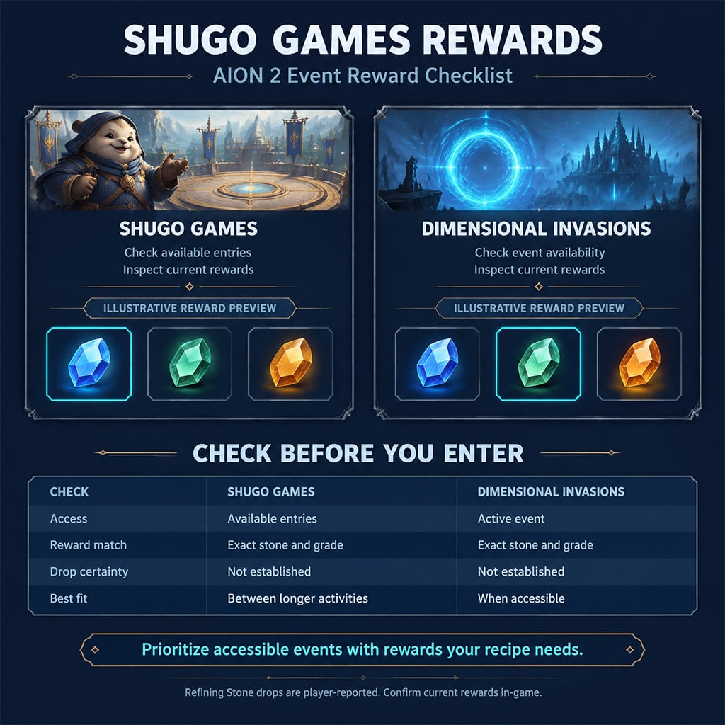 AION 2 event reward preview window showing Refining Stones in Shugo Games and Dimensional Invasions