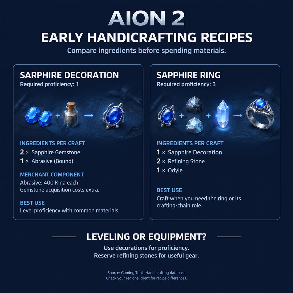 Sapphire Decoration ingredients compared with Sapphire Ring ingredients