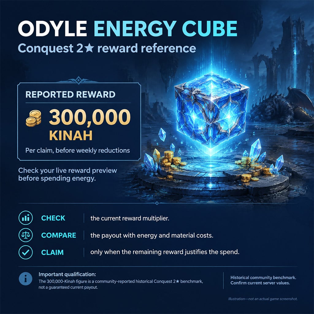 Opening an Odyle Energy Cube in Aion 2 Conquest 2-star dungeon for 300k Kinah