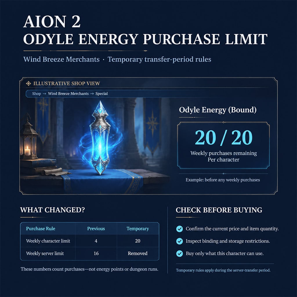 In-game shop menu showing Wind Breeze Merchants 20 weekly limit for Odyle Energy Bound In-game shop menu showing Wind Breeze Merchants 20 weekly limit for Odyle Energy Bound