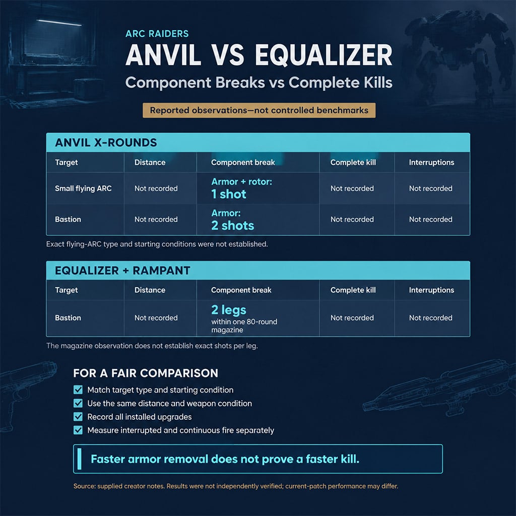 Comparison worksheet separating armor breaks from complete kills