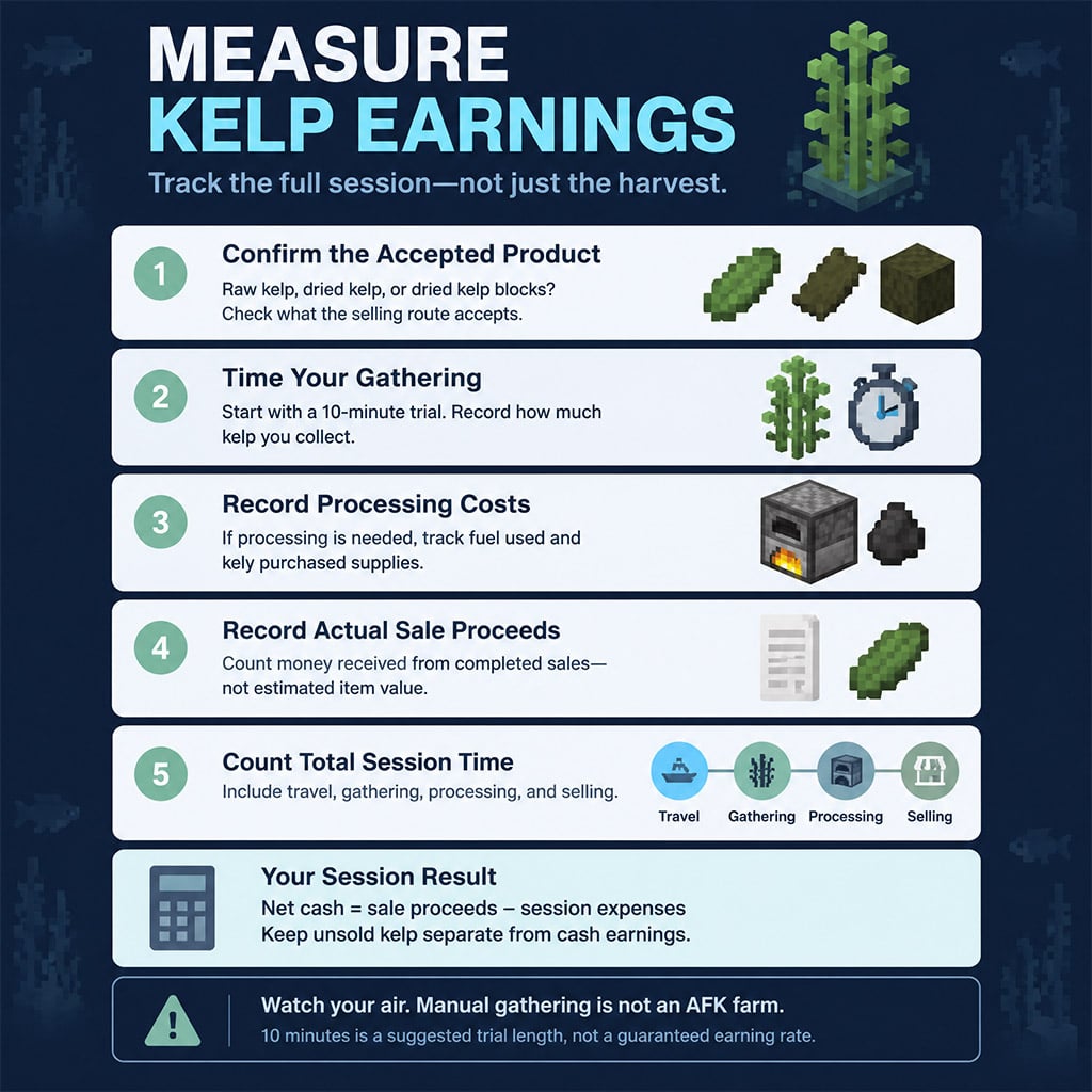 Checklist for measuring a kelp gathering session