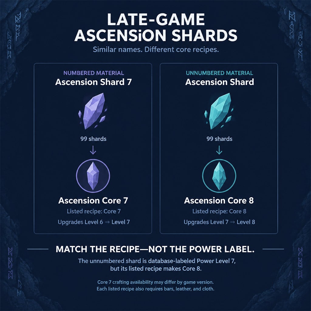 Ascension Shard 7 feeds Core 7; unnumbered Ascension Shard feeds Core 8. Ascension Shard 7 feeds Core 7; unnumbered Ascension Shard feeds Core 8.