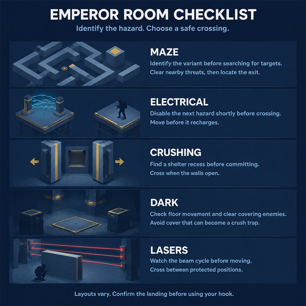 ARC Raiders Emperor puzzle rooms