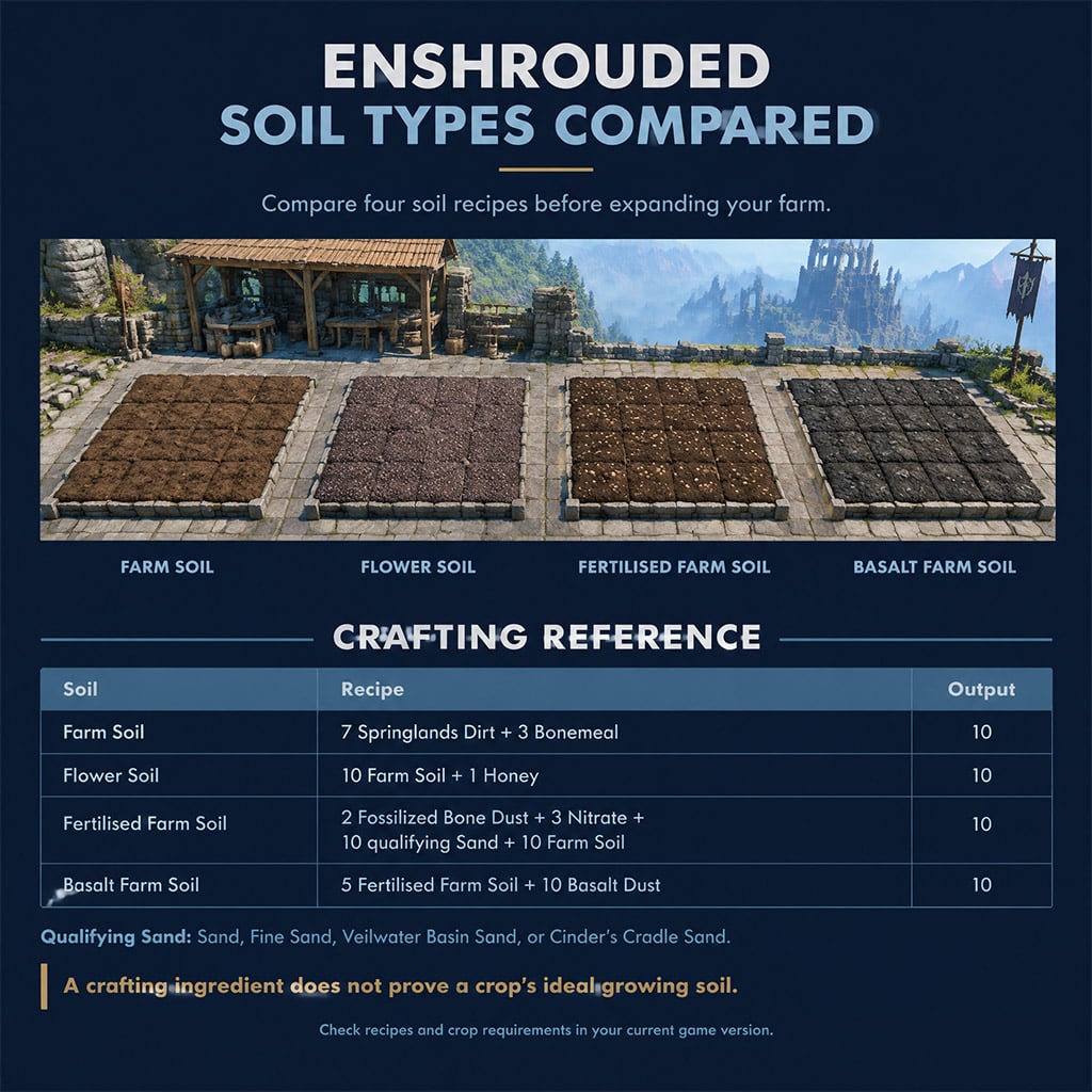 Side-by-side comparison of Farm Soil, Flower Soil, Fertilised Farm Soil, and Basalt Farm Soil in Enshrouded