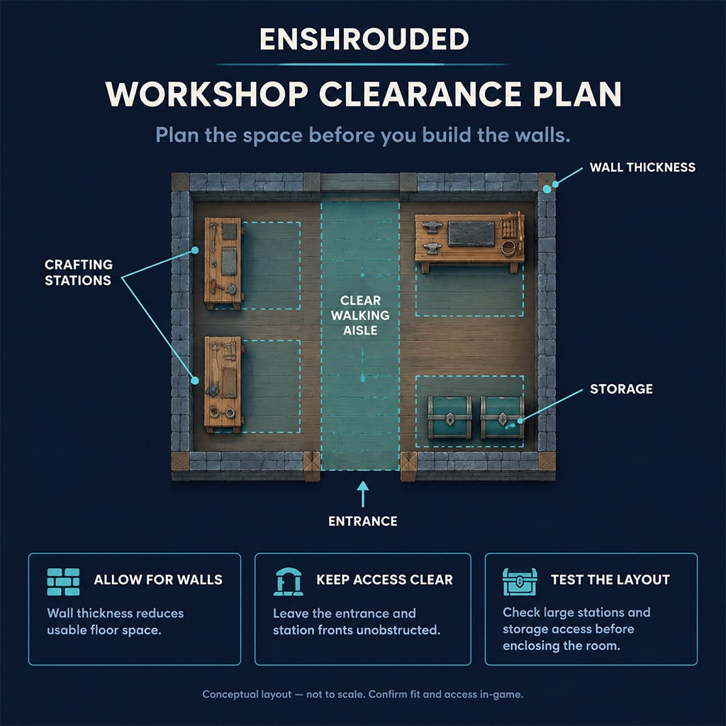 Workshop floor plan showing walls, stations, and clear walking space. Workshop floor plan showing walls, stations, and clear walking space.