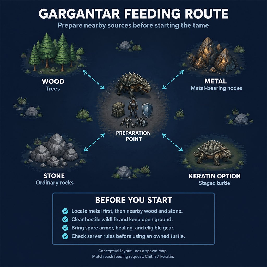 Taming route connecting trees, rocks, metal nodes, and a turtle staging area