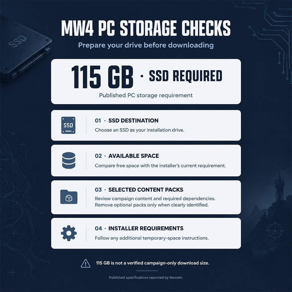MW4 storage requirements