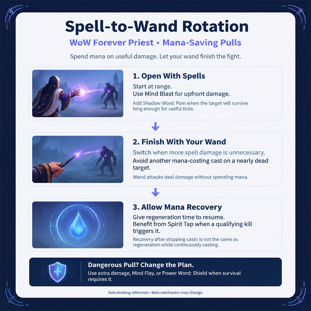 Spell opener followed by wand attacks and mana recovery Spell opener followed by wand attacks and mana recovery