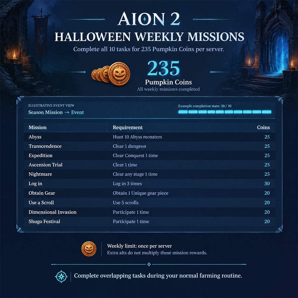 Season Mission Event tab displaying weekly Halloween Pumpkin Coin tasks and 235 coin total Season Mission Event tab displaying weekly Halloween Pumpkin Coin tasks and 235 coin total