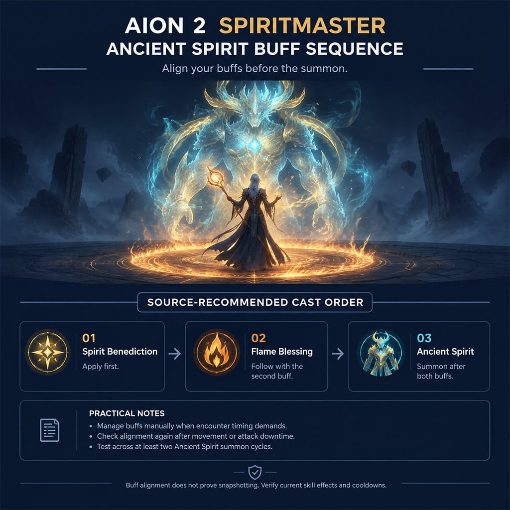 AION 2 Spiritmaster casting Spirit Benediction and Flame Blessing before summoning Ancient Spirit AION 2 Spiritmaster casting Spirit Benediction and Flame Blessing before summoning Ancient Spirit