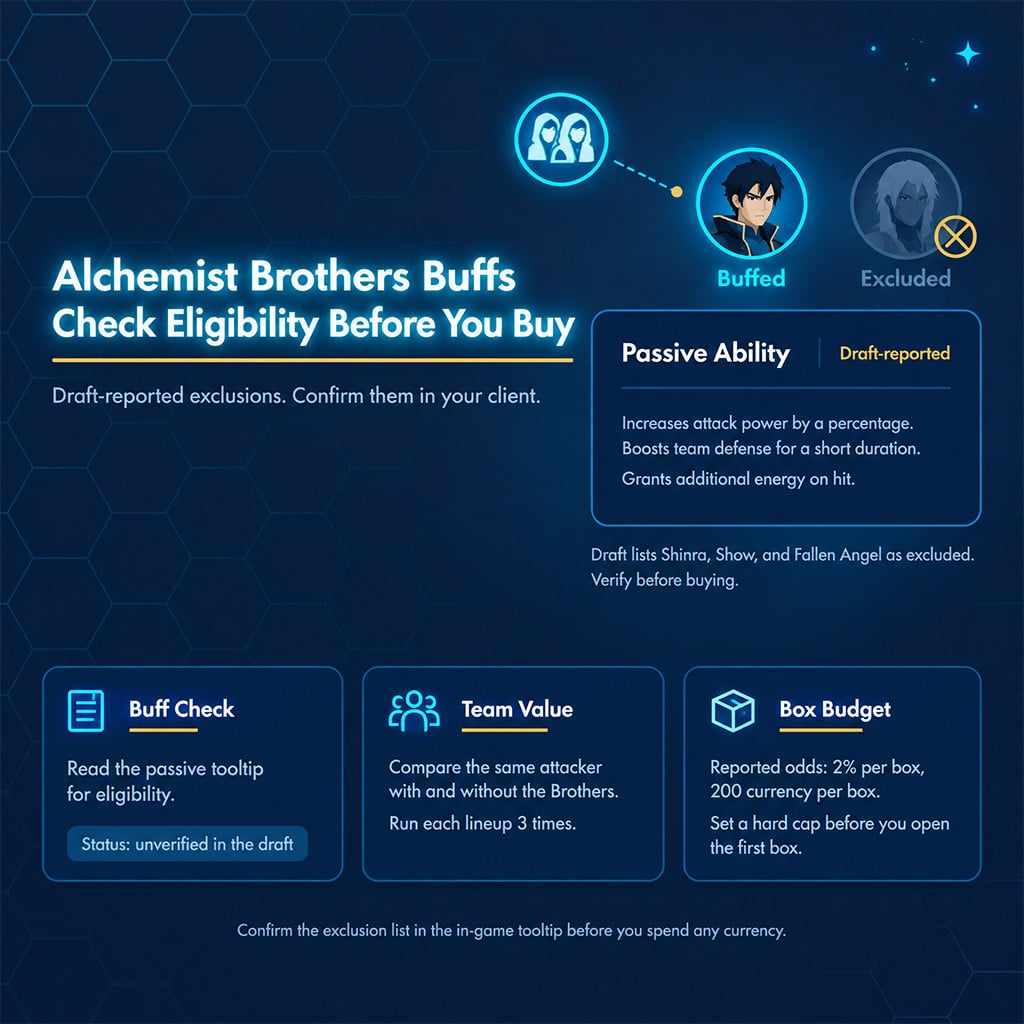 Alchemist Brothers buffs Anime Expeditions