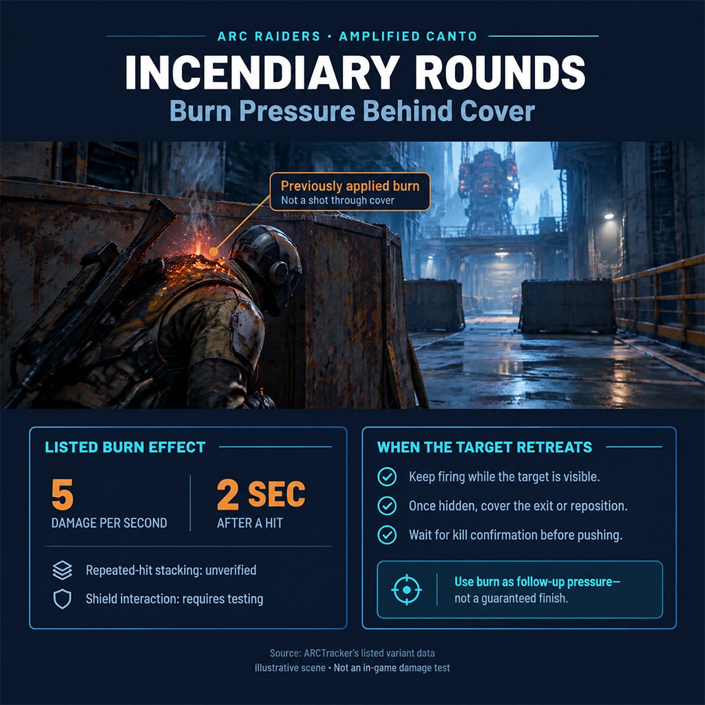 Raider taking Incendiary Rounds burn ticks behind cover in ARC Raiders