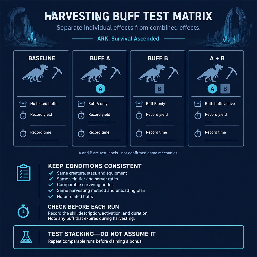 ARK harvesting buff comparison ARK harvesting buff comparison