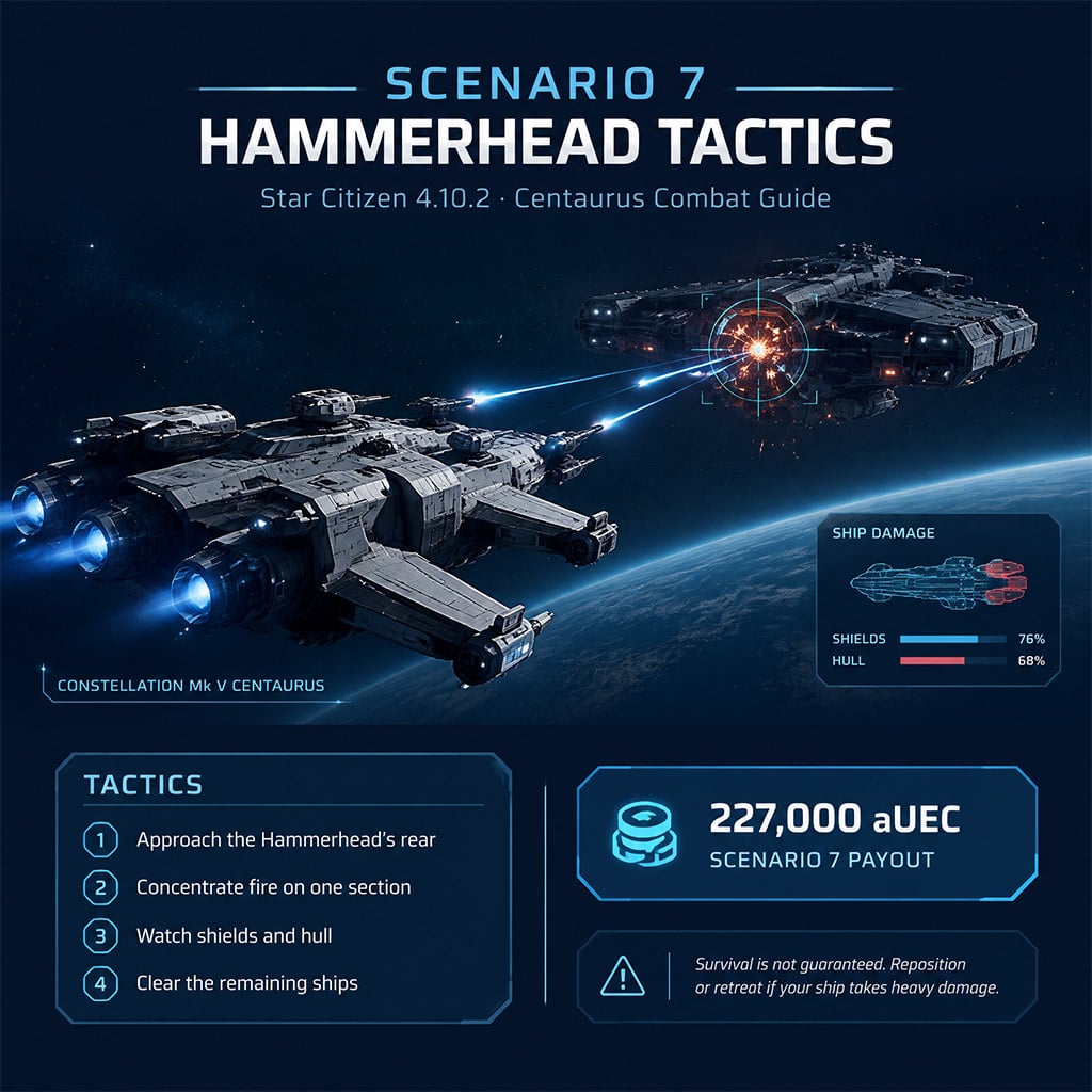 Centaurus aiming at the rear of a Hammerhead during Scenario 7