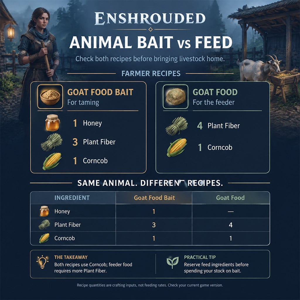Farmer crafting menu in Enshrouded showing the difference between Animal Bait and Livestock Feed recipes