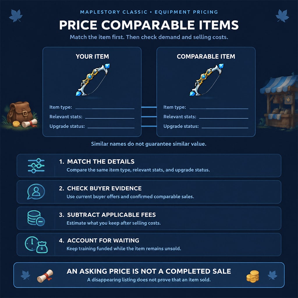 MapleStory Classic equipment pricing