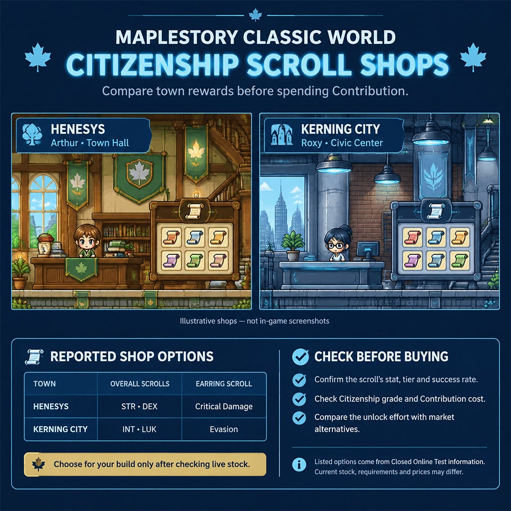 Kerning City Civic Center NPC Roxy and Henesys NPC Arthur Citizenship shop scroll listings Kerning City Civic Center NPC Roxy and Henesys NPC Arthur Citizenship shop scroll listings