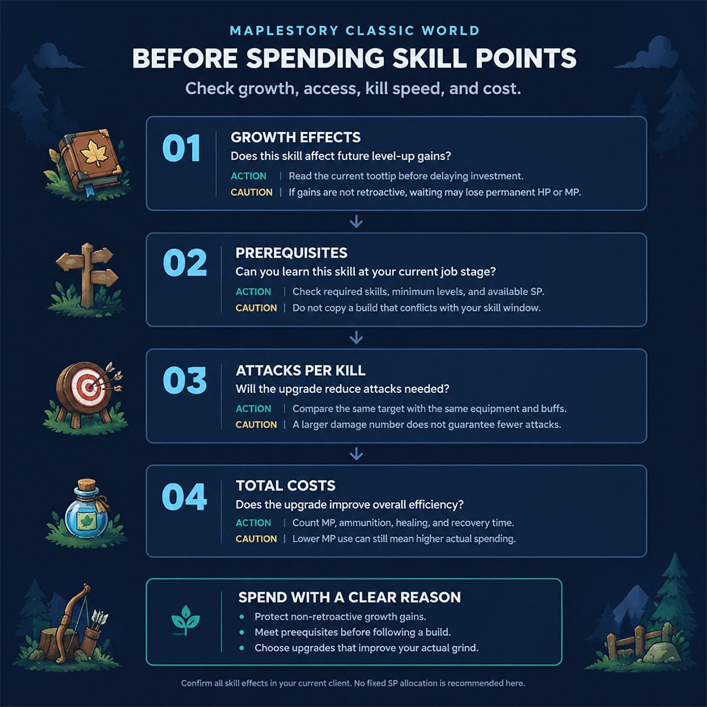 Skill-point checklist covering growth effects, prerequisites, and attacks per kill