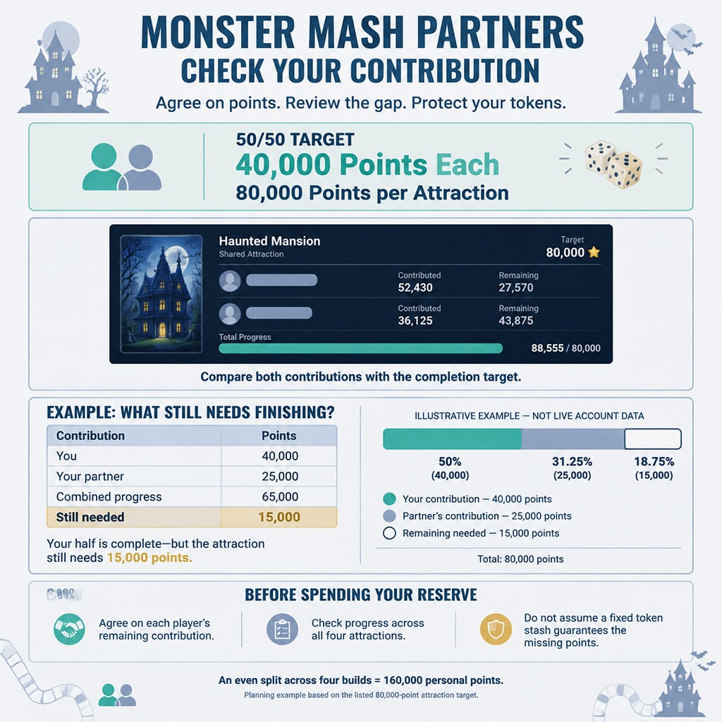 Shared attraction showing each partner's contribution and remaining points