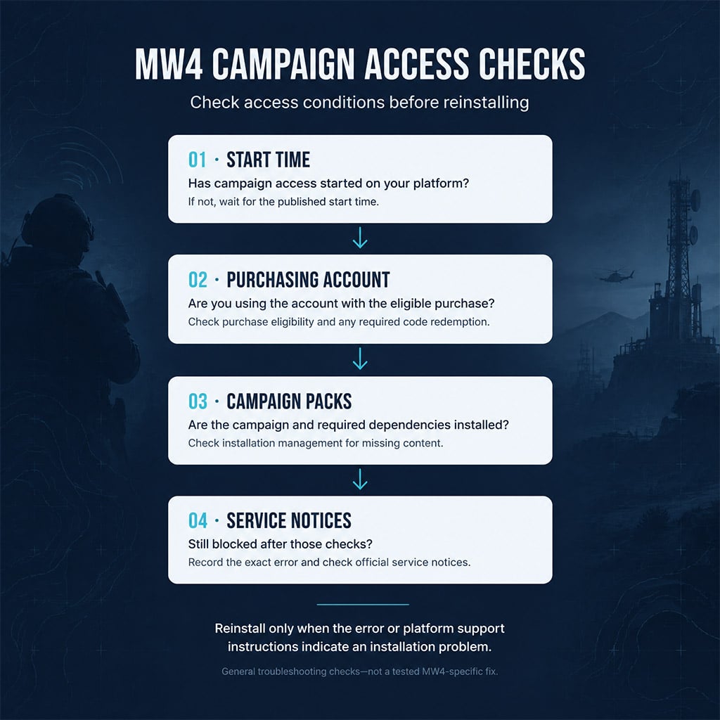 MW4 campaign access troubleshooting