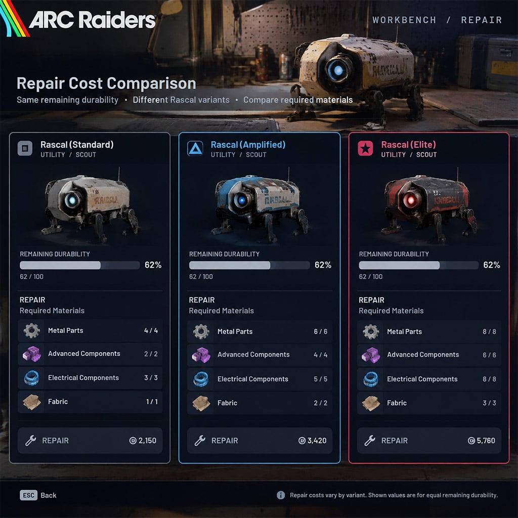 Matched Rascal hits on the same ARC component with immediate damage and burn results recorded separately Matched Rascal hits on the same ARC component with immediate damage and burn results recorded separately