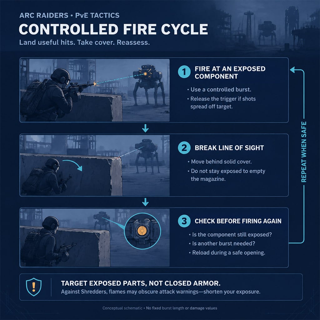Fire, take cover, and reassess combat sequence Fire, take cover, and reassess combat sequence