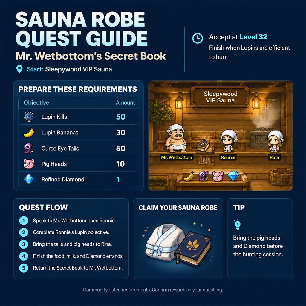 Mr. Wetbottom in the VIP sauna with the Secret Book prerequisite visible